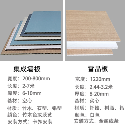專注品質(zhì)，服務(wù)至上 ——[四川太萌] 墻面板材值得您的信賴